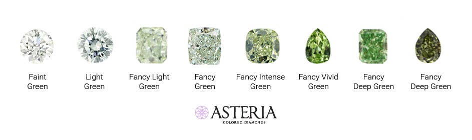 natural loose green diamonds color scale